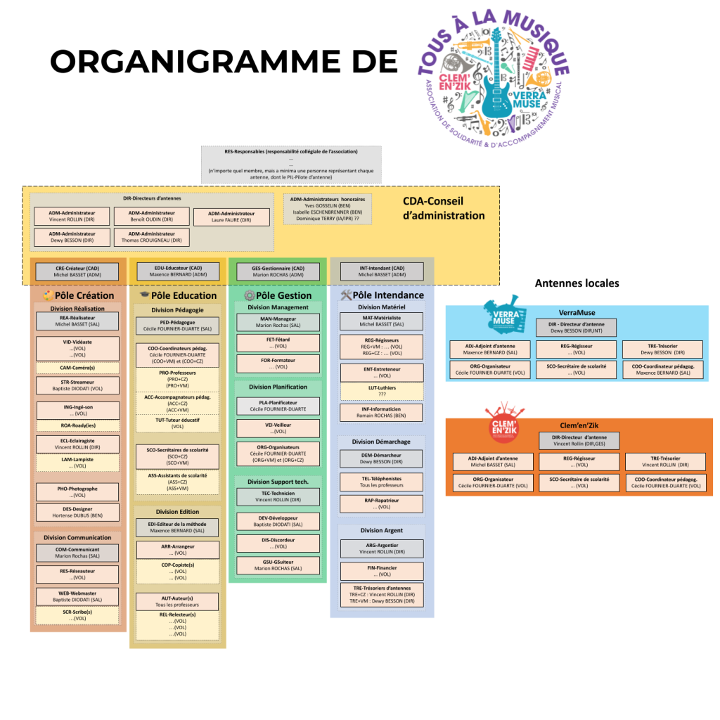 Organigramme TALM 2021-2022 Organigramme TALM 2021-2022